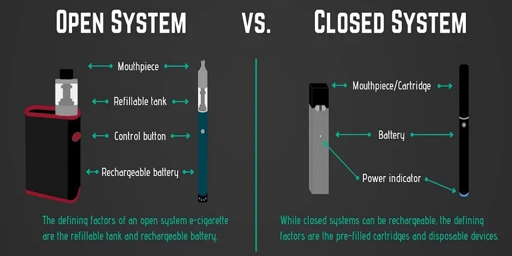 Difference Between Open and Closed Pod Systems